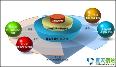 集團公司信息化建設