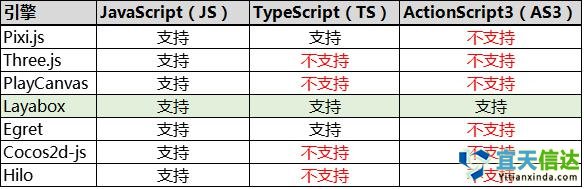 避坑寶典：如何選擇HTML5游戲開發(fā)引擎 